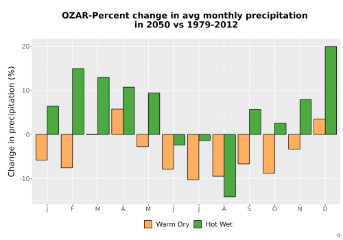 Thumbnail Precip_DeltaPct_Mon_Bar.png 