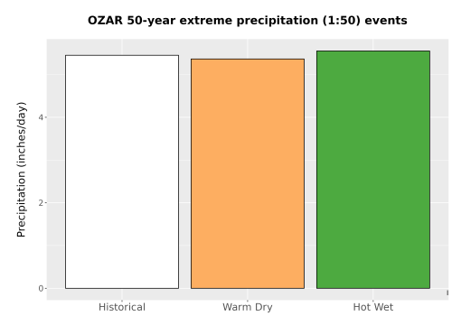 Thumbnail Precip_Extreme_50yr_Bar.png 