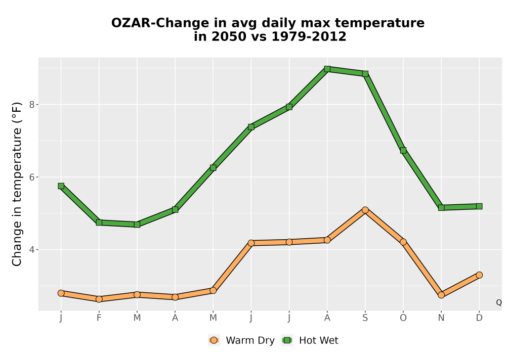Scaled image Temp_Tmax_MonDelta_Line.png 