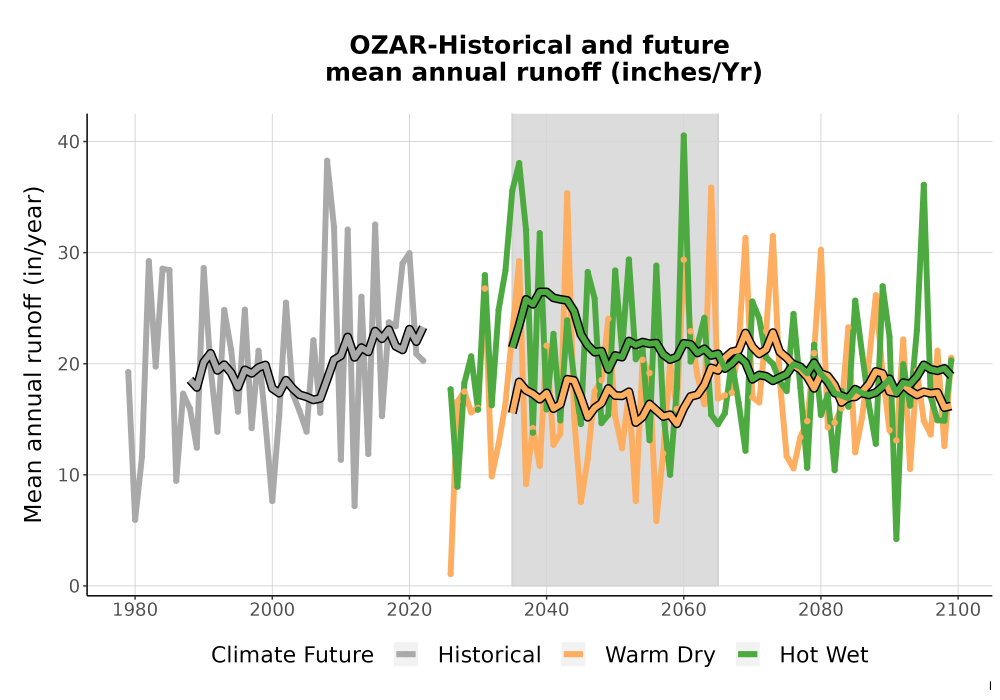 Scaled image WatBal_Runoff_Annual_TS.png 