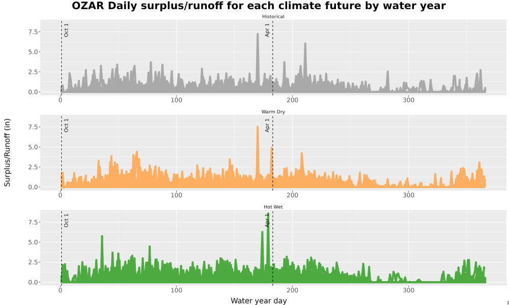 Scaled image WatBal_Runoff_DailyDOY_Line.jpg 