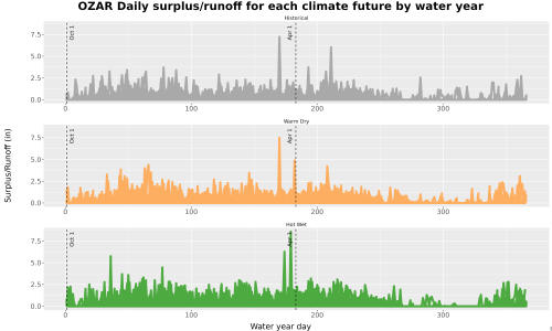 Thumbnail WatBal_Runoff_DailyDOY_Line.jpg 