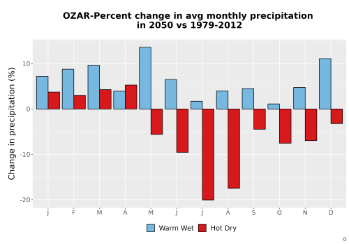 Thumbnail Precip_DeltaPct_Mon_Bar.png 
