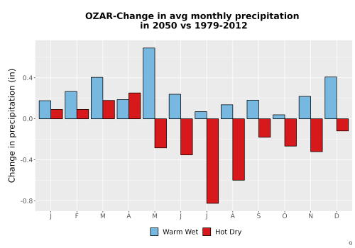 Thumbnail Precip_Delta_Mon_Bar.png 