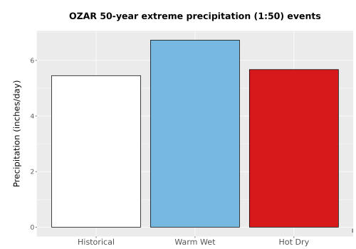 Thumbnail Precip_Extreme_50yr_Bar.png 