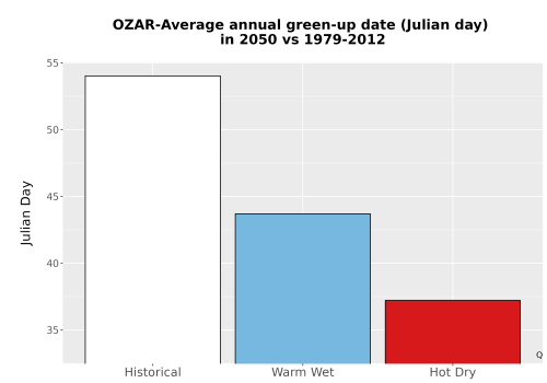 Thumbnail Temp_Grow_GreenupDOY_Bar.png 
