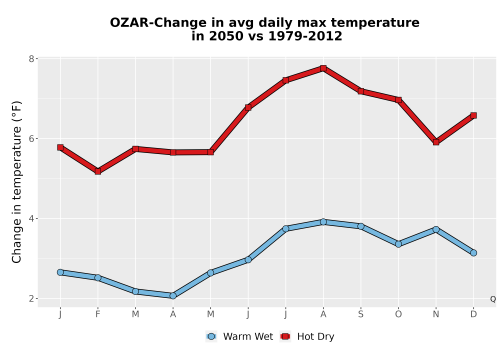 Thumbnail Temp_Tmax_MonDelta_Line.png 