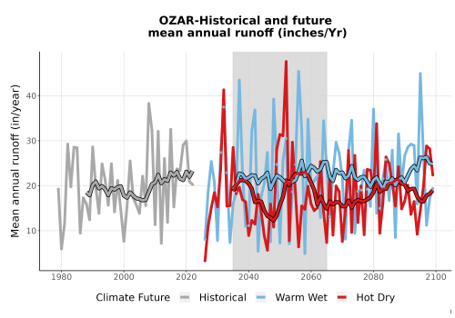 Thumbnail WatBal_Runoff_Annual_TS.png 