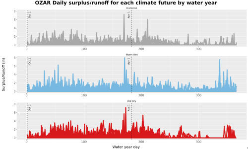 Thumbnail WatBal_Runoff_DailyDOY_Line.jpg 