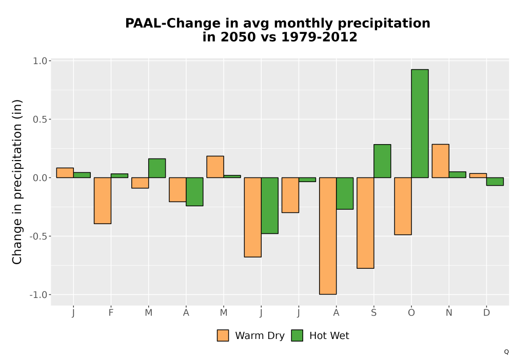 Scaled image Precip_Delta_Mon_Bar.png 