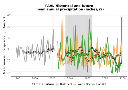 Thumbnail Precip_Avg_Ann_TS2100.png 