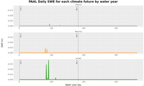 Thumbnail Snow_SWE_DailyAccum_Line.jpg 