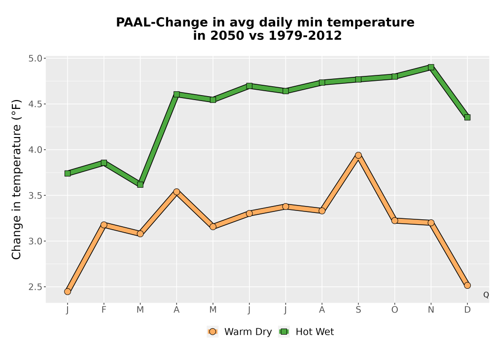 Scaled image Temp_TmaxTmin_MonDelta_PanelLine.png 