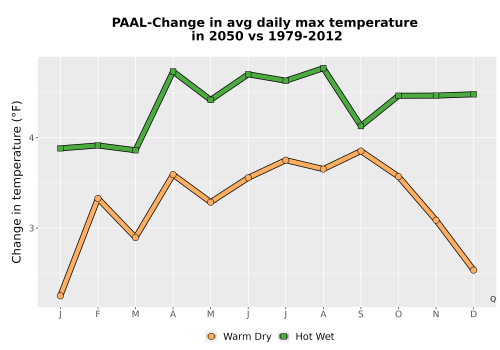Scaled image Temp_Tmax_MonDelta_Line.png 
