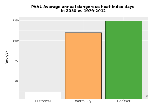 Thumbnail Temp_Extreme_AnnDangerous_Bar.png 