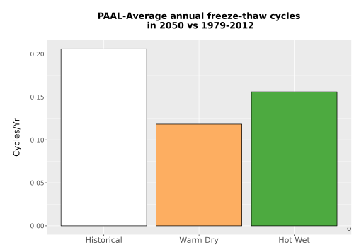 Thumbnail Temp_FreezeThaw_Ann_Bar.png 
