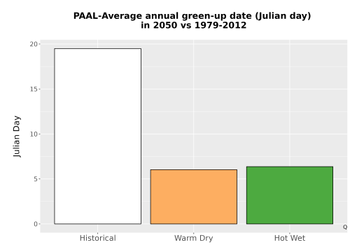 Thumbnail Temp_Grow_GreenupDOY_Bar.png 