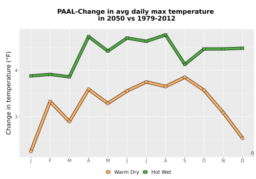 Thumbnail Temp_Tmax_MonDelta_Line.png 