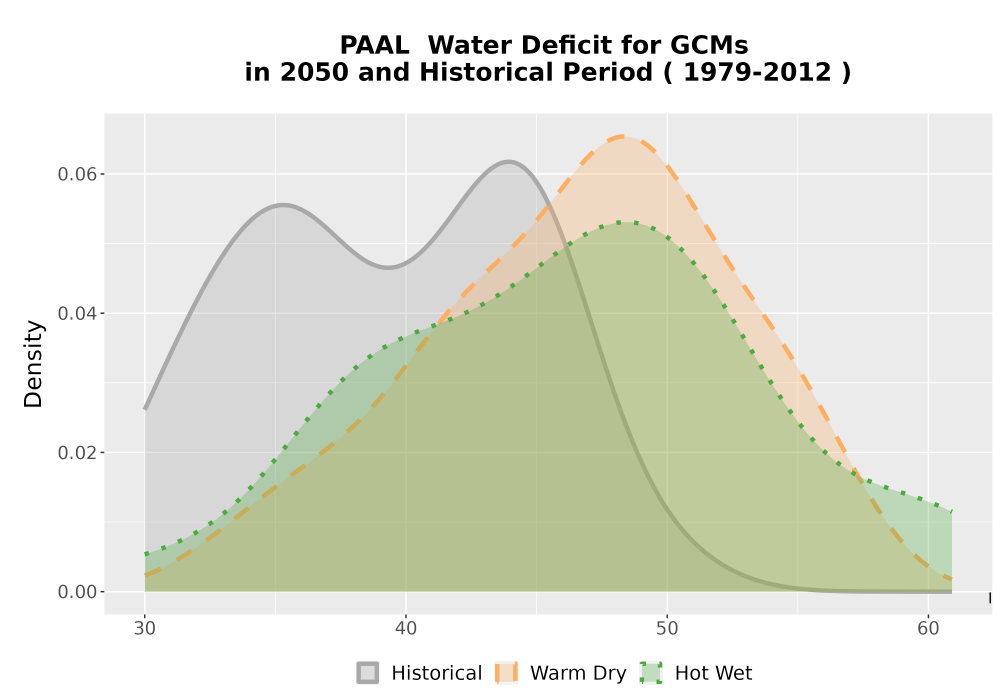 Scaled image WatBal_CWD_AnnAccum_Density.png 