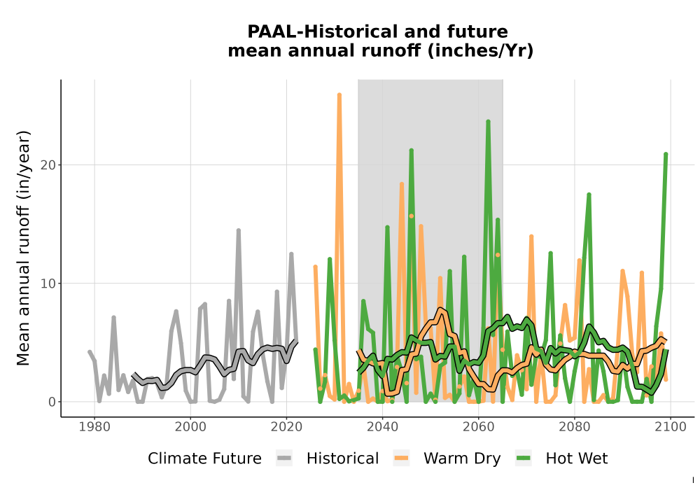 Scaled image WatBal_Runoff_Annual_TS.png 