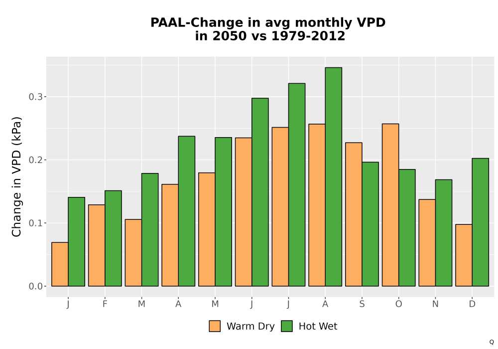 Scaled image WatBal_VPD_MonDelta_Bar.png 