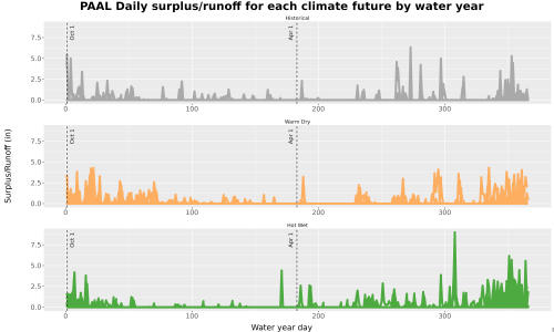 Thumbnail WatBal_Runoff_DailyDOY_Line.jpg 