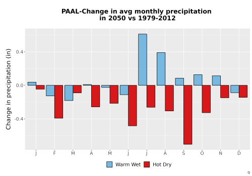 Thumbnail Precip_Delta_Mon_Bar.png 