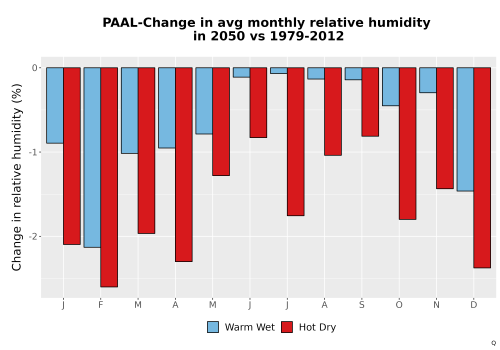 Thumbnail RelHum_Avg_MonDelta_Bar.png 