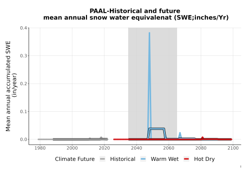 Thumbnail Snow_SWE_AnnAccum_TS2100.png 