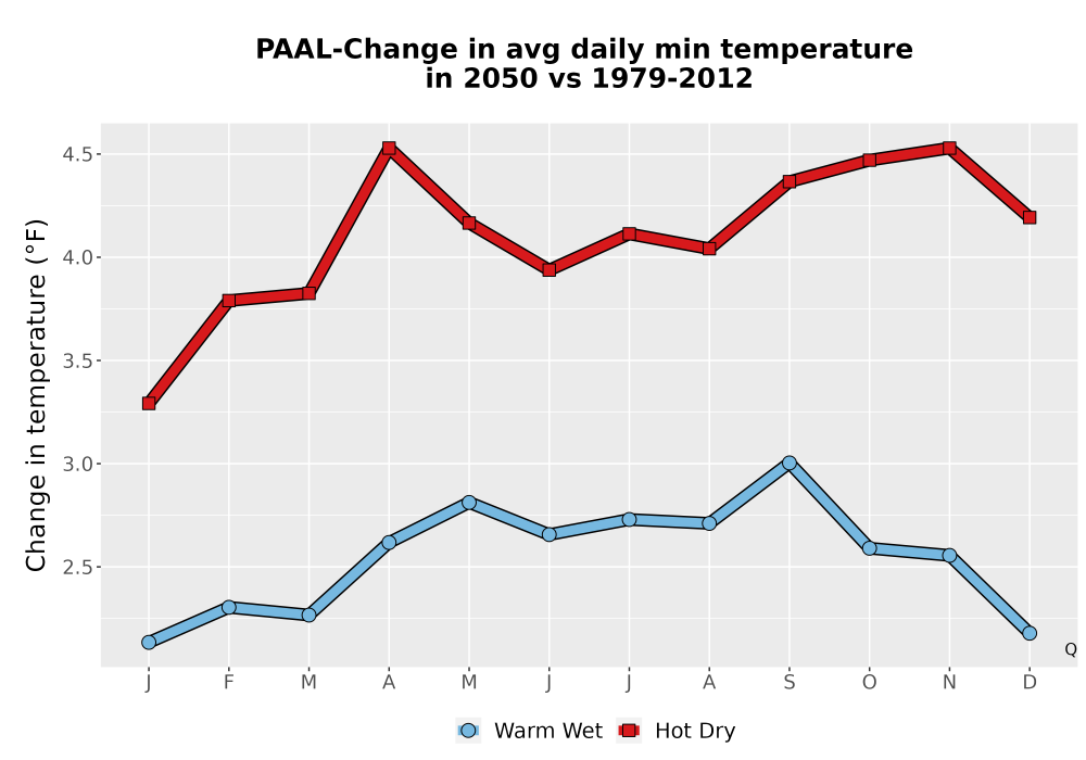 Scaled image Temp_TmaxTmin_MonDelta_PanelLine.png 