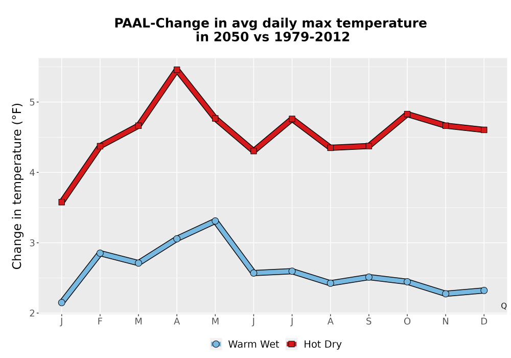 Scaled image Temp_Tmax_MonDelta_Line.png 
