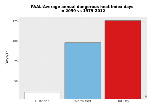 Thumbnail Temp_Extreme_AnnDangerous_Bar.png 