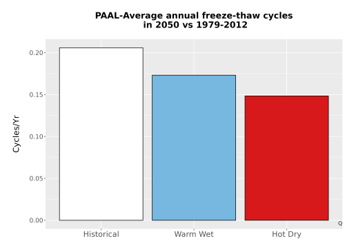 Thumbnail Temp_FreezeThaw_Ann_Bar.png 