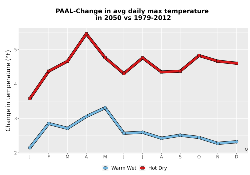 Thumbnail Temp_Tmax_MonDelta_Line.png 