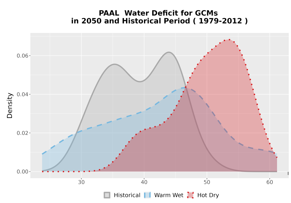 Scaled image WatBal_CWD_AnnAccum_Density.png 