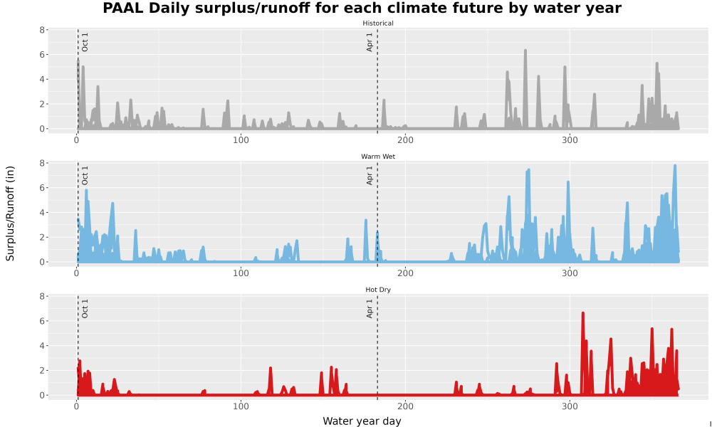 Scaled image WatBal_Runoff_DailyDOY_Line.jpg 