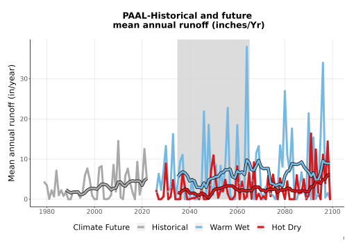 Thumbnail WatBal_Runoff_Annual_TS.png 