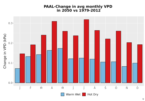 Thumbnail WatBal_VPD_MonDelta_Bar.png 