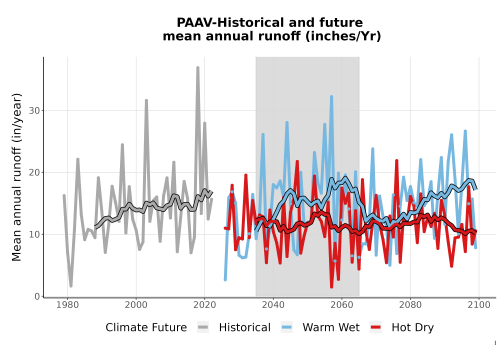 Thumbnail WatBal_Runoff_Annual_TS.png 