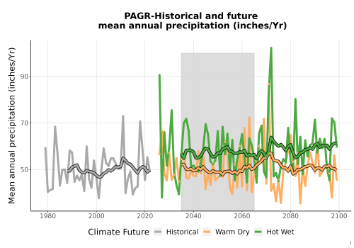 Thumbnail Precip_Avg_Ann_TS2100.png 