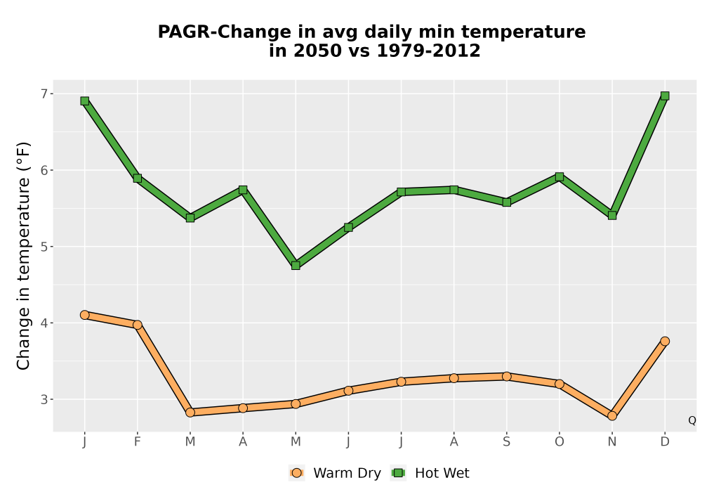 Scaled image Temp_TmaxTmin_MonDelta_PanelLine.png 