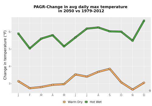 Thumbnail Temp_Tmax_MonDelta_Line.png 