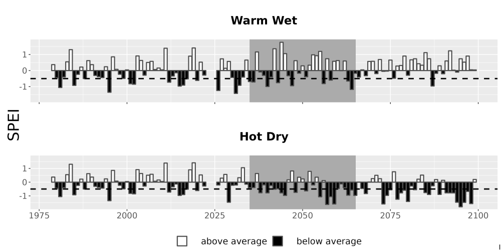 Scaled image Drought_SPEI_AnnHistProj_CF12.png 