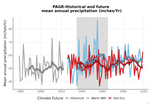 Thumbnail Precip_Avg_Ann_TS2100.png 