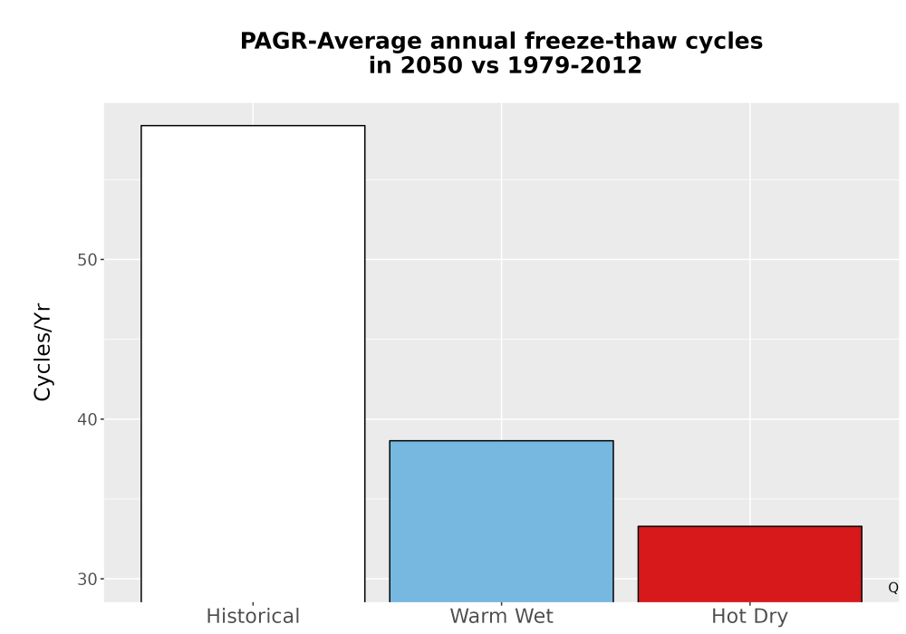 Scaled image Temp_FreezeThaw_Ann_Bar.png 