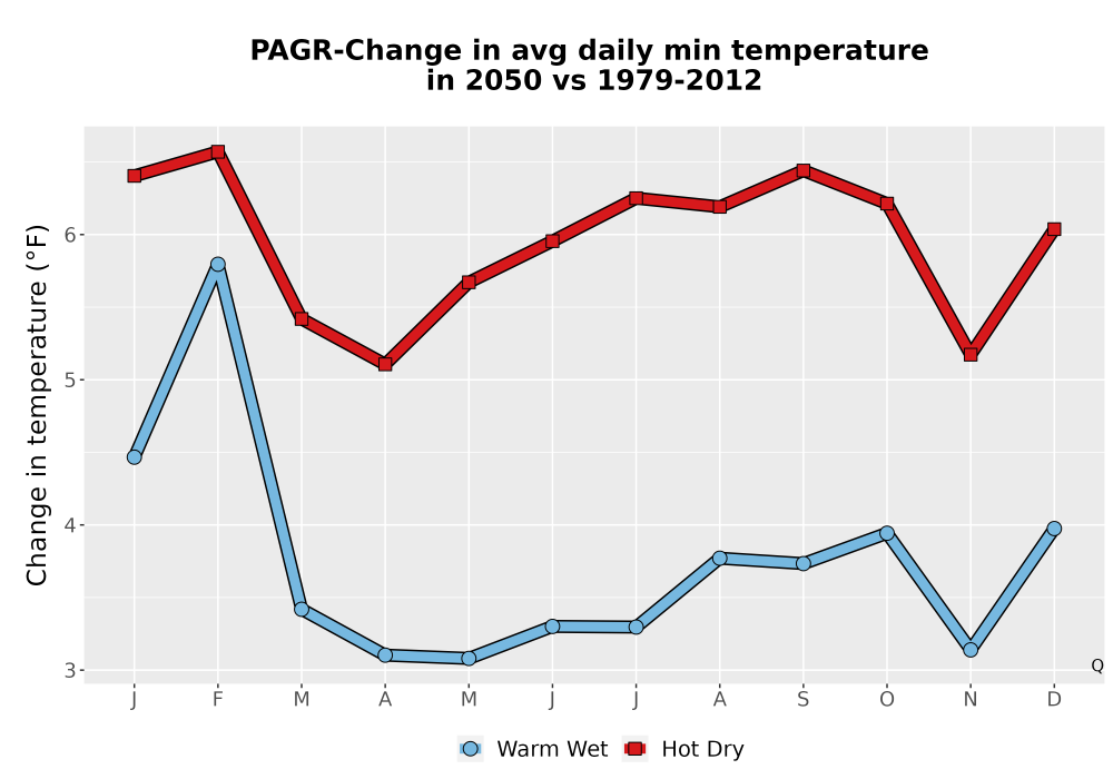 Scaled image Temp_TmaxTmin_MonDelta_PanelLine.png 