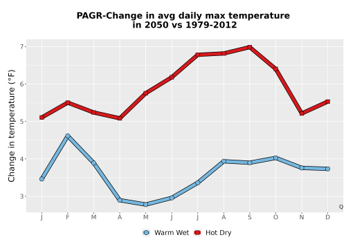 Thumbnail Temp_Tmax_MonDelta_Line.png 