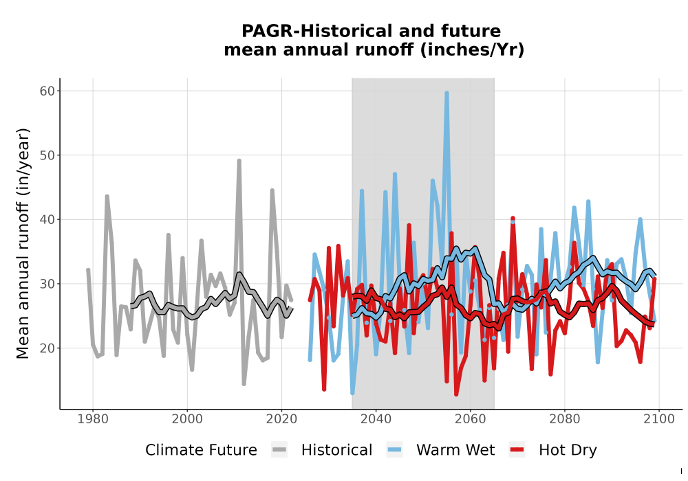 Scaled image WatBal_Runoff_Annual_TS.png 