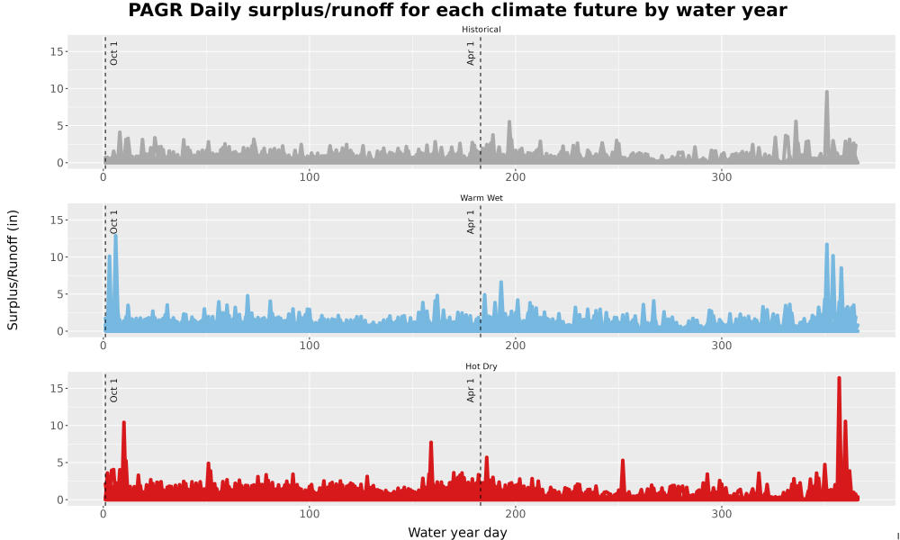 Scaled image WatBal_Runoff_DailyDOY_Line.jpg 