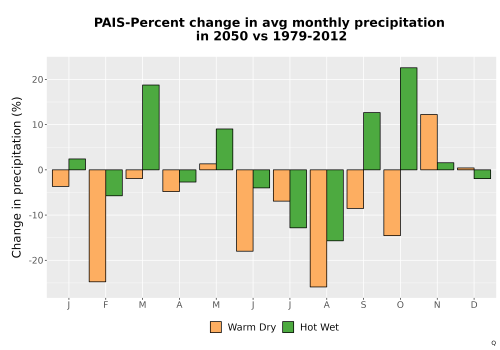 Thumbnail Precip_DeltaPct_Mon_Bar.png 